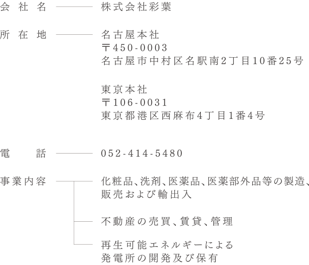 株式会社彩葉の会社概要